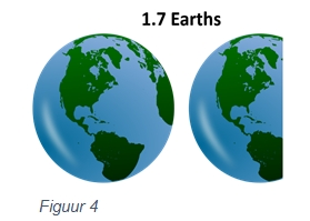 1,7 Earths
