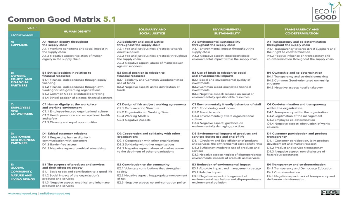 classroom-1699745_640
